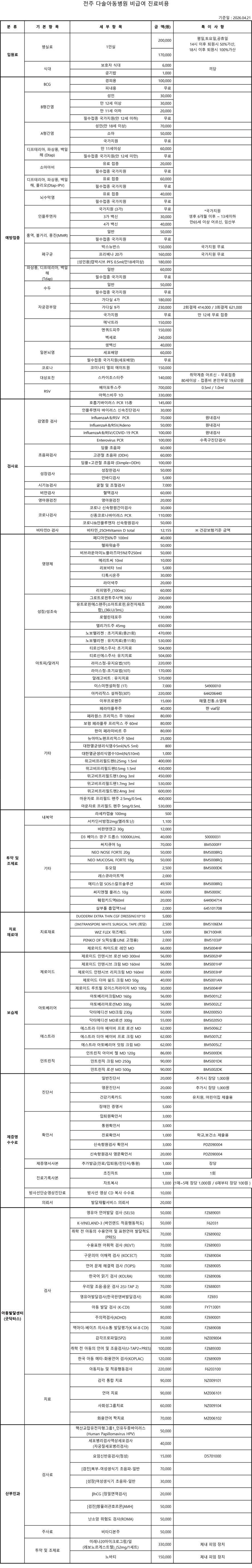 비급여항목